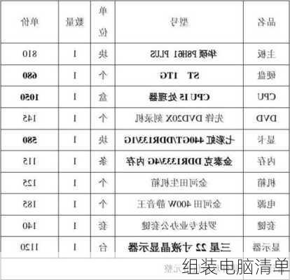 组装电脑清单-第1张图片-模头数码科技网