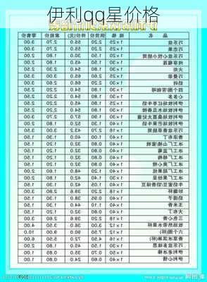 伊利qq星价格-第3张图片-模头数码科技网