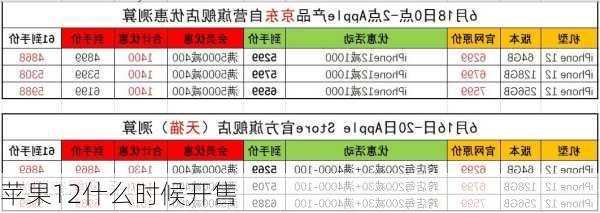 苹果12什么时候开售-第2张图片-模头数码科技网