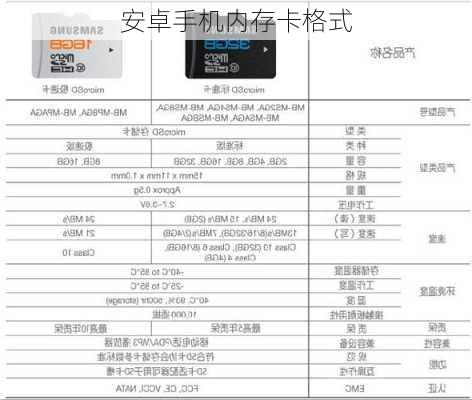 安卓手机内存卡格式-第2张图片-模头数码科技网