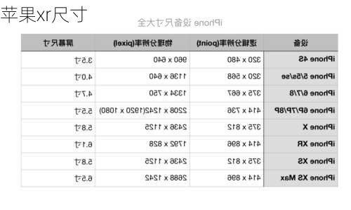 苹果xr尺寸