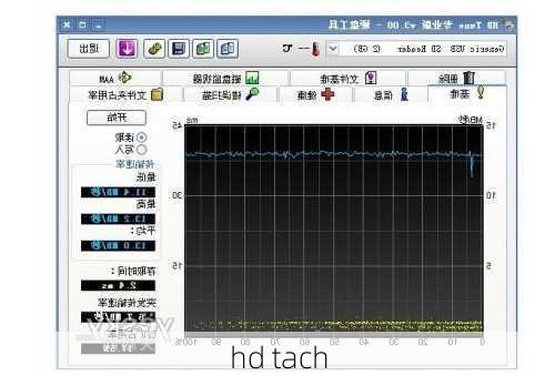 hd tach-第2张图片-模头数码科技网