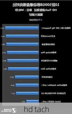 hd tach-第3张图片-模头数码科技网