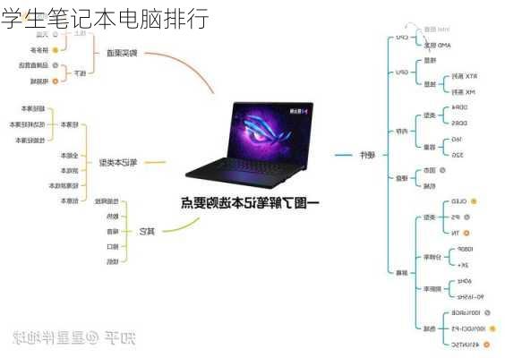 学生笔记本电脑排行-第2张图片-模头数码科技网