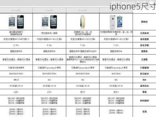 iphone5尺寸-第2张图片-模头数码科技网