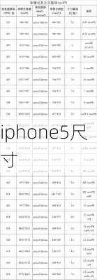 iphone5尺寸-第3张图片-模头数码科技网