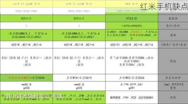 红米手机缺点-第3张图片-模头数码科技网