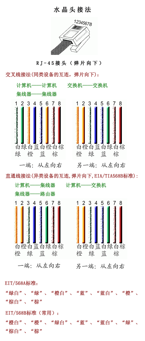 水晶头线序-第3张图片-模头数码科技网