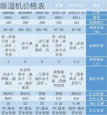 除湿机价格表-第1张图片-模头数码科技网