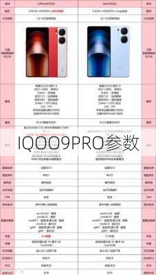 IQOO9PRO参数-第2张图片-模头数码科技网