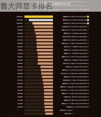 鲁大师显卡排名-第1张图片-模头数码科技网