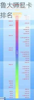 鲁大师显卡排名-第2张图片-模头数码科技网