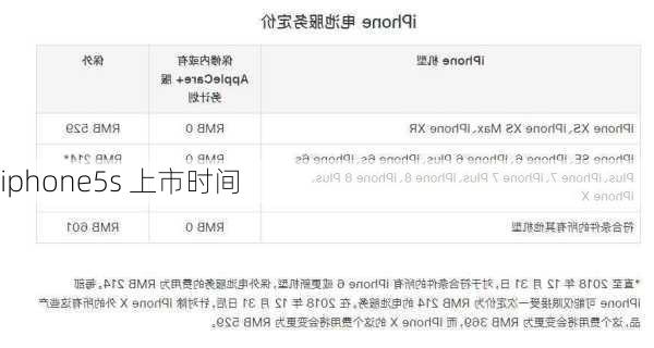 iphone5s 上市时间-第1张图片-模头数码科技网