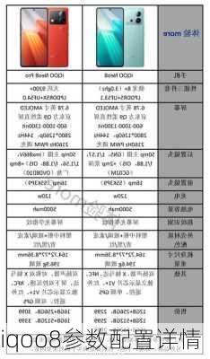 iqoo8参数配置详情-第2张图片-模头数码科技网