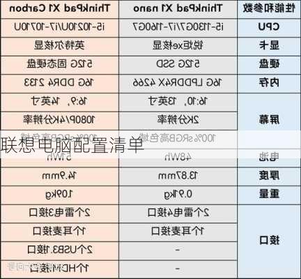 联想电脑配置清单-第2张图片-模头数码科技网