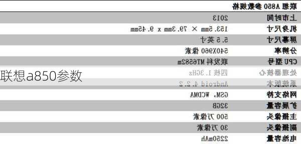 联想a850参数-第2张图片-模头数码科技网