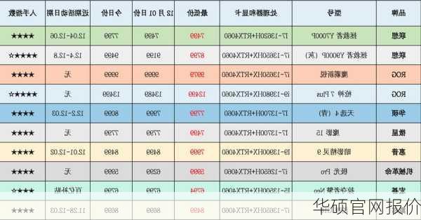 华硕官网报价