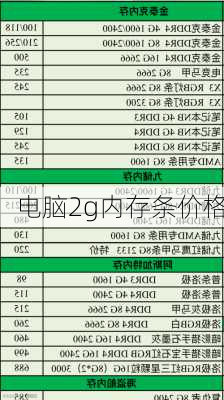 电脑2g内存条价格-第1张图片-模头数码科技网