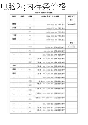 电脑2g内存条价格-第3张图片-模头数码科技网