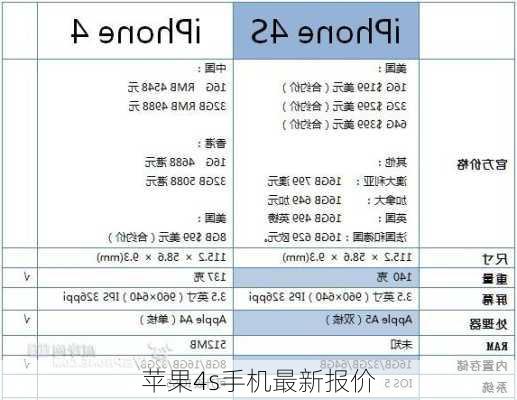 苹果4s手机最新报价-第1张图片-模头数码科技网