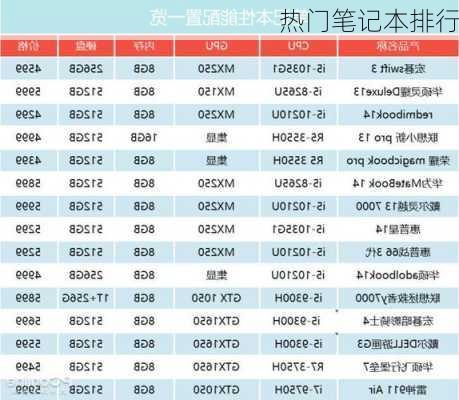 热门笔记本排行-第2张图片-模头数码科技网