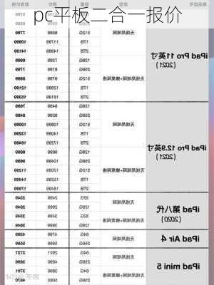 pc平板二合一报价-第1张图片-模头数码科技网