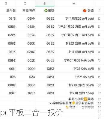 pc平板二合一报价-第2张图片-模头数码科技网