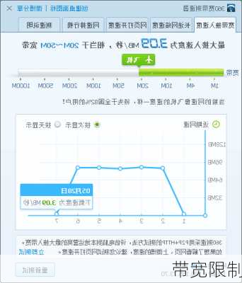 带宽限制-第1张图片-模头数码科技网