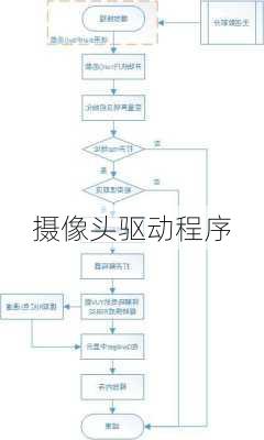 摄像头驱动程序-第2张图片-模头数码科技网