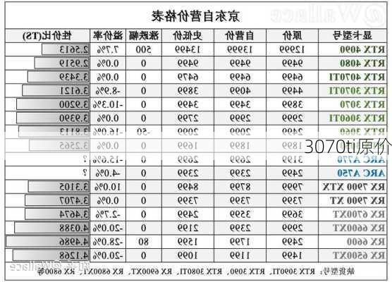 3070ti原价-第1张图片-模头数码科技网