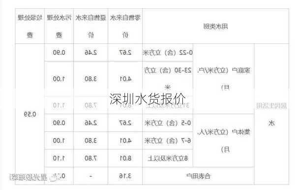 深圳水货报价-第1张图片-模头数码科技网