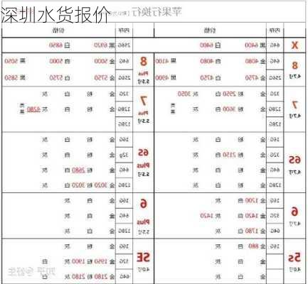 深圳水货报价-第2张图片-模头数码科技网