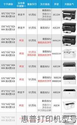 惠普打印机型号-第2张图片-模头数码科技网