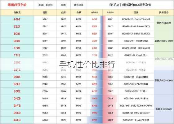 手机性价比排行-第1张图片-模头数码科技网