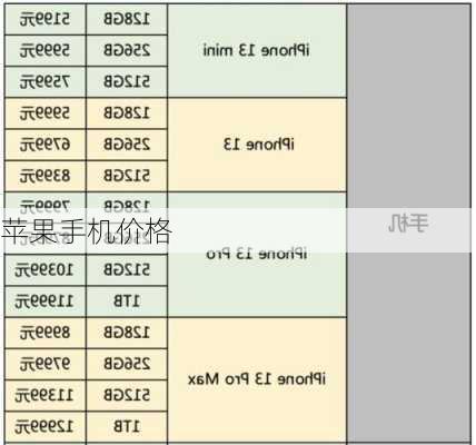 苹果手机价格-第2张图片-模头数码科技网