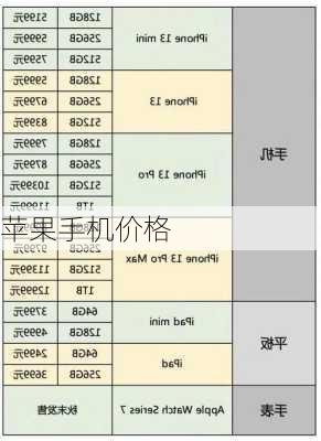 苹果手机价格-第1张图片-模头数码科技网