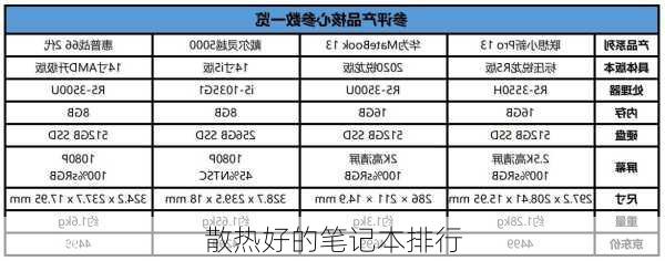 散热好的笔记本排行-第2张图片-模头数码科技网