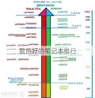 散热好的笔记本排行-第3张图片-模头数码科技网