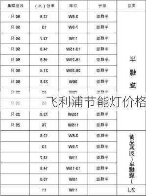 飞利浦节能灯价格-第3张图片-模头数码科技网