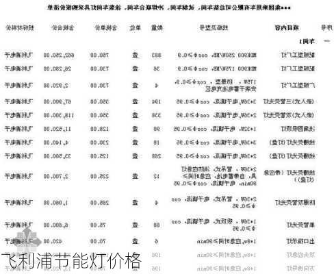 飞利浦节能灯价格-第2张图片-模头数码科技网