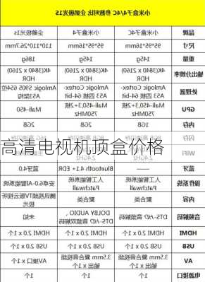 高清电视机顶盒价格-第3张图片-模头数码科技网