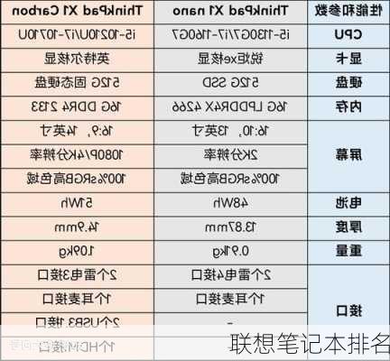 联想笔记本排名-第1张图片-模头数码科技网