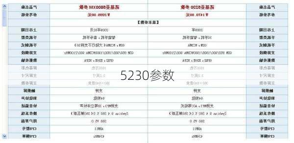 5230参数-第2张图片-模头数码科技网