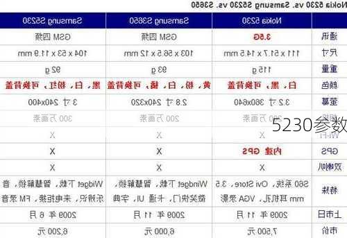 5230参数-第3张图片-模头数码科技网