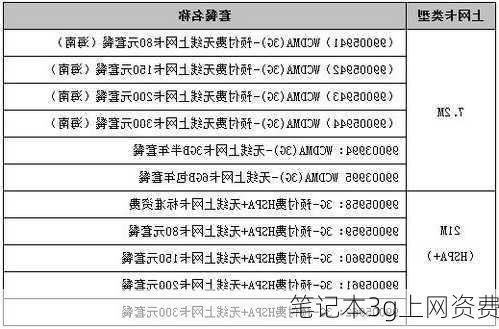 笔记本3g上网资费-第3张图片-模头数码科技网