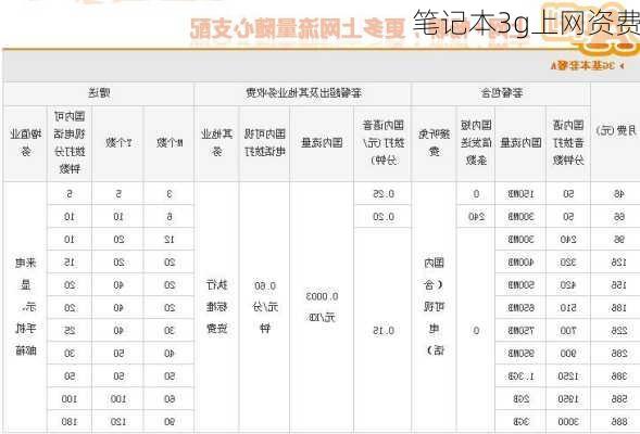笔记本3g上网资费-第2张图片-模头数码科技网