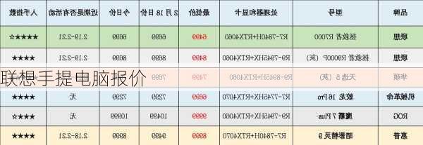 联想手提电脑报价