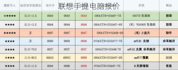 联想手提电脑报价-第3张图片-模头数码科技网