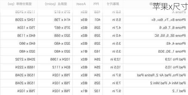 苹果x尺寸