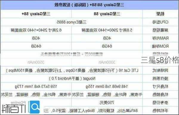 三星s8价格-第1张图片-模头数码科技网